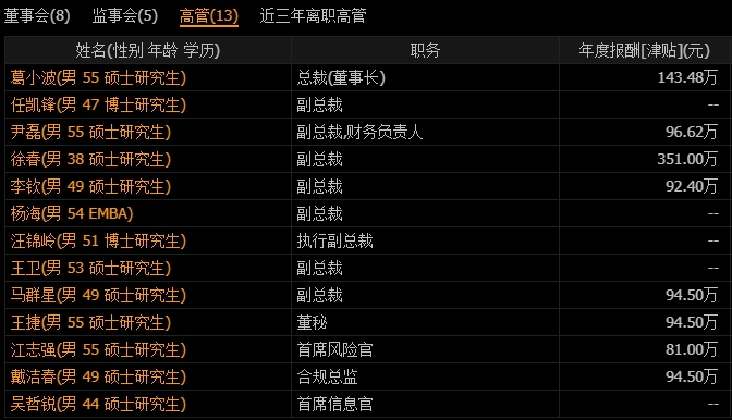 证券业1+1整合显效4